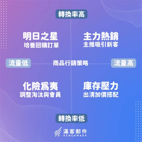 實體通路復甦 電商平台用omo全通路行銷提升品牌價值｜cyberbiz X 滿客郵件