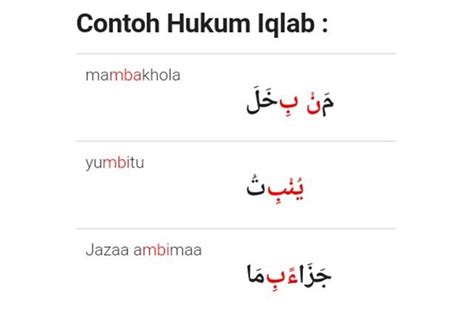 Mengenal Hukum Dan Contoh Bacaan Iqlab Dalam Al Quran Penting