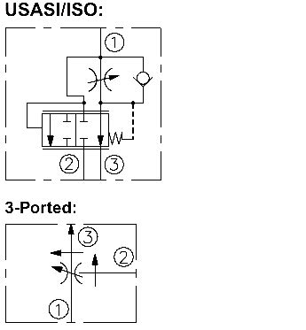 Hydraforce | Flow Control Valves | Flow Controls, Bypass, Adjustable ...