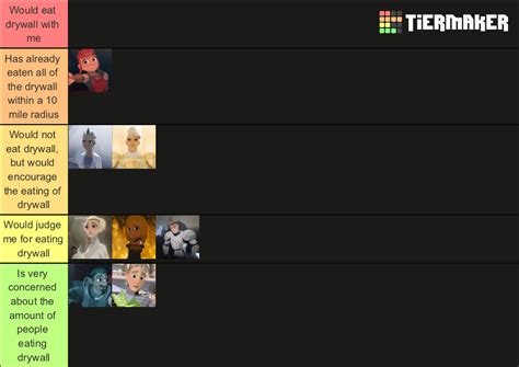 Nimona characters (Netflix) Tier List (Community Rankings) - TierMaker