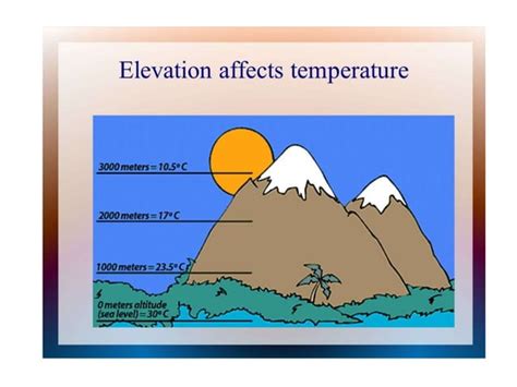 Factors Influencing Temperature