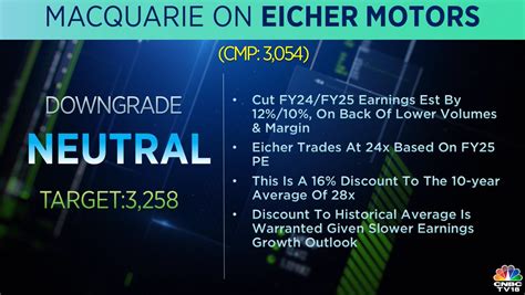 Cnbc Tv On Twitter Cnbctv Market Macquarie Downgrades Eicher