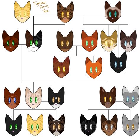 Tigerstar family tree by Coconut-Care on DeviantArt