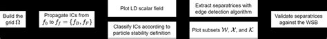 Validation Workflow Download Scientific Diagram