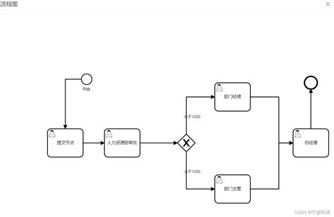 基于jeecgboot的flowable流程按照条件进行流转的例子flowable流转条件 Csdn博客