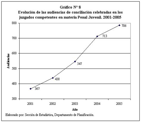 Materia Penal Juvenil Juzgados