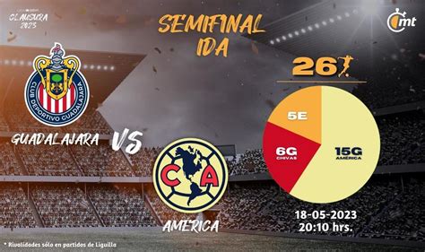 Am Rica Vs Chivas Cu Nto Cuesta Y D Nde Comprar Boletos