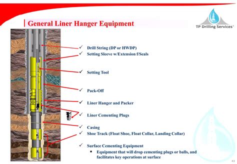 Liner Hanger Design And Operations PPT