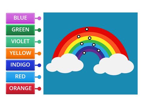 The color of the rainbow - Labelled diagram