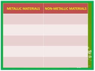 Powerpoint Presentation On Magnetism Pptx