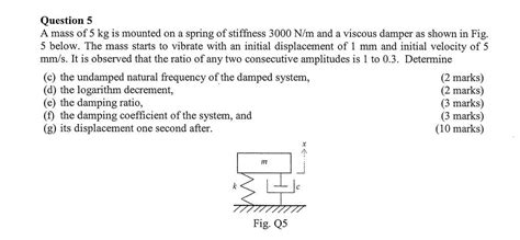 Solved Question 5 A Mass Of 5 Kg Is Mounted On A Spring Of Chegg