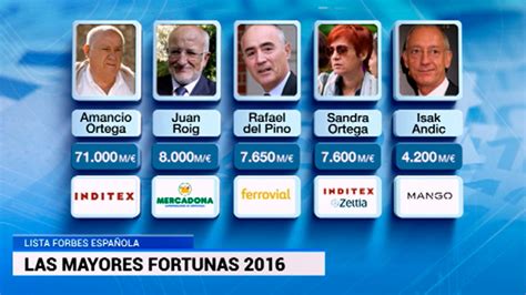 Lista Forbes La Fortuna De Amancio Ortega Sube L Rtve