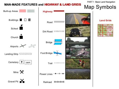 Land Navigation Part 1