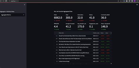 Github Pegahyaftian Youtube Dashboard Data Science Portfolio Project