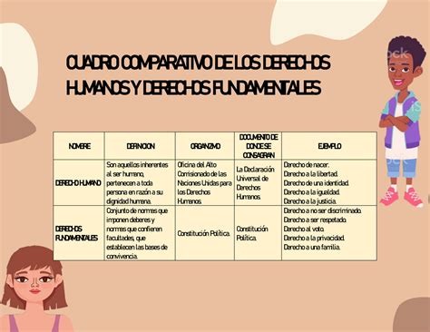 Cuadro Comparativo De Derecho Concepto Derechos Obligaciones Sexiz Pix