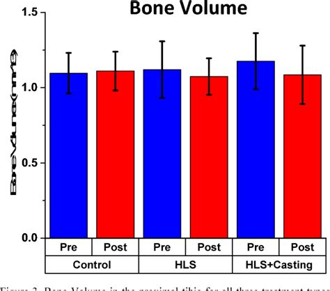 Figure From The Effects Of Hind Limb Suspension And Cast Mediated