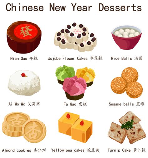 Chinese New Year Lucky Desserts