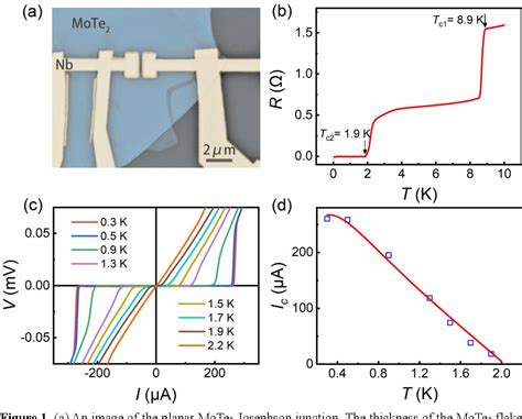 Pdf Superconducting Diode Effect In Inversion Symmetry Breaking Mote