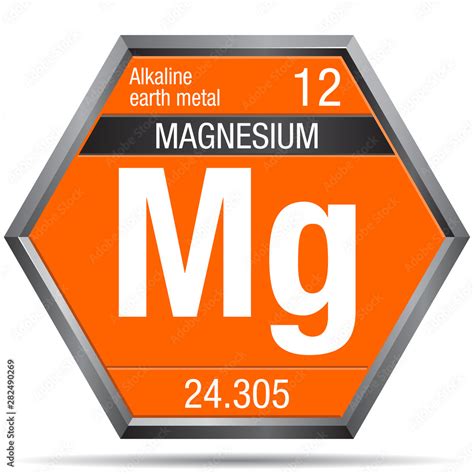 Magnesium Periodic Table Cabinets Matttroy