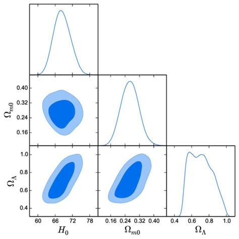 1σ And 2σ Confidence Contours Of Non Flat Λcdm Model Parameters