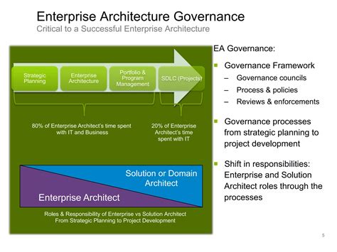 What is Enterprise Architecture? | PDF