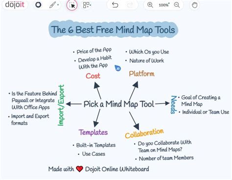 The 6 Best Free Mind Map Tools | Mind map, Free mind, Mindfulness