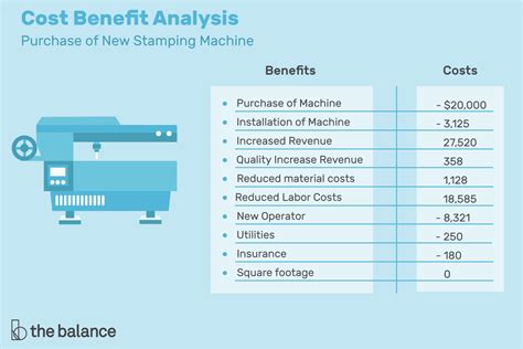 What Is a Cost-Benefit Analysis?