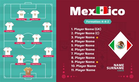 Mexico line-up Football 2022 tournament final stage vector illustration ...