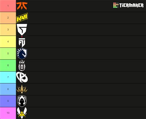 Valorant Vct Emea Tier List Community Rankings Tiermaker