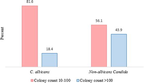 Frontiers Epidemiology Prevalence And Associated Factors Of Oral