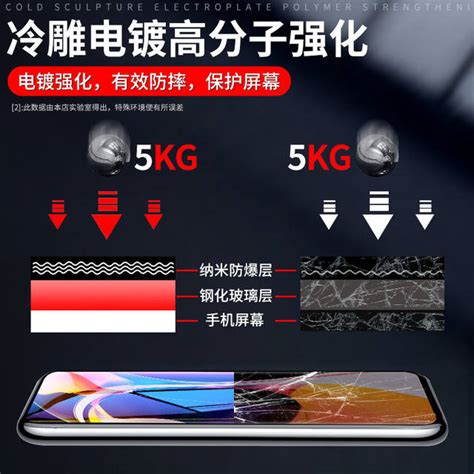 Suitable For Xiaomi S Pro Anti Peeping Film Cc E