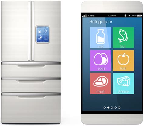 10 Smart Appliances for your Smart Home