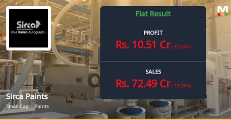 Sirca Paints India Reports Mixed Financial Results For Q