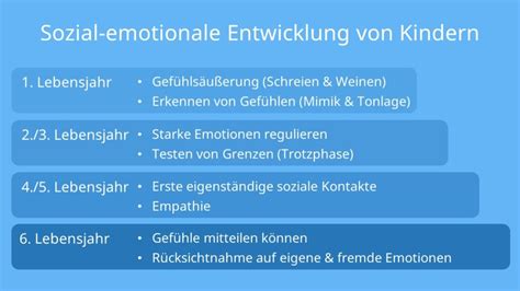 Sozial emotionale Entwicklung Erklärung und Ablauf mit Video