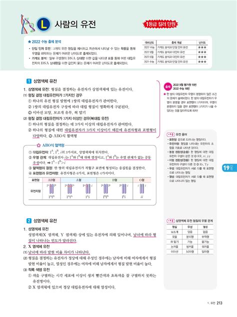 알라딘 미리보기 2023 수능대비 Xistory 자이스토리 생명과학 1 2022년