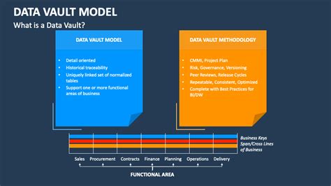 Data Vault Model PowerPoint and Google Slides Template - PPT Slides