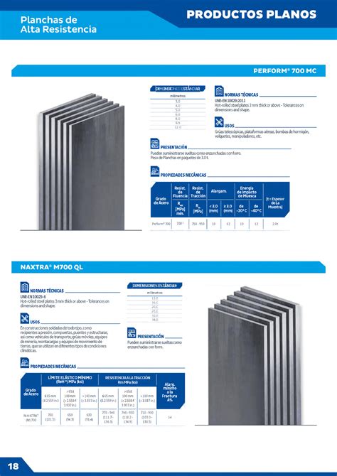 Tabla De Planchas De Alta Resistencia Planchas De Alta Resistencia