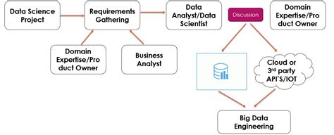 GitHub Krishnaik06 6 Months Data Science Roadmap