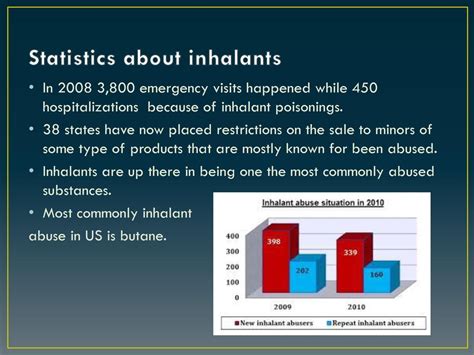 Inhalants Dallace Hansen Ppt Download