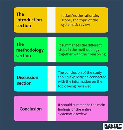 A Step By Step Guide For Conducting A Systematic Review