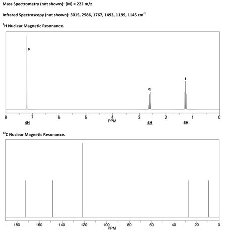 Mass Spectrometry Not Shown [m] 222 M Z Infrared