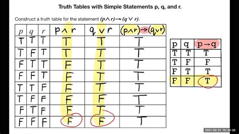 Truth Table P Q R Youtube