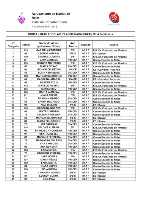 PDF Agrupamento De Escolas De Nelas Clube Do Desporto Escolar Clube