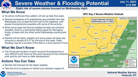 Nws Paducah Ky On Twitter Multiple Rounds Of Thunderstorms Are