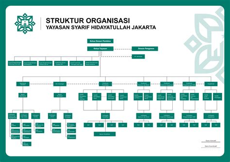 Madrasah Pembangunan Uin Jakarta