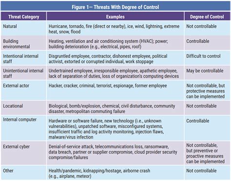 Nist Contingency Plan Template