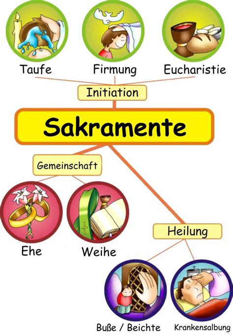 Sakramente Pastoraler Raum W Nnenberg Lichtenau