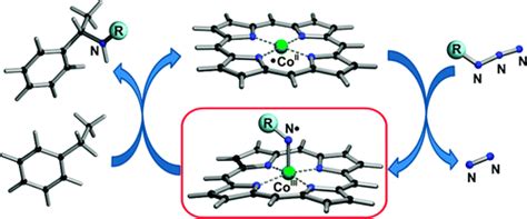 Mechanism Of Cobalt II Porphyrin Catalyzed CH Amination With Organic