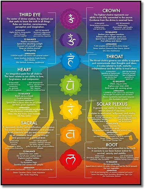 Understanding The Chakras Free Chakra Charts The Haven