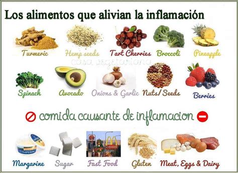 Alimentos Antiinflamatorios Barcelona Alternativa